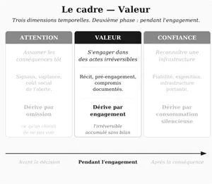 Valeur / Value